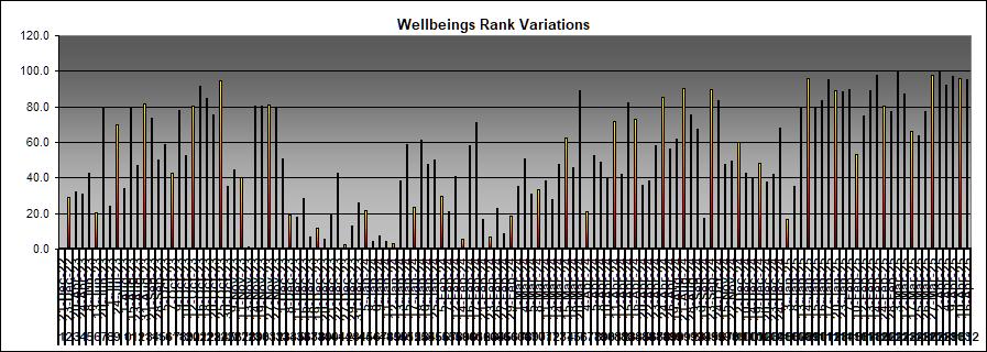 Wellbeing