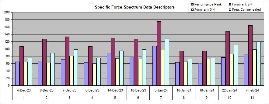 Descriptors
