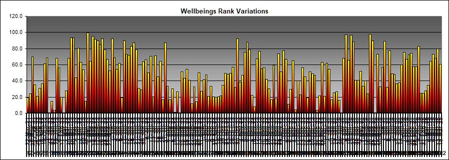 Wellbeing