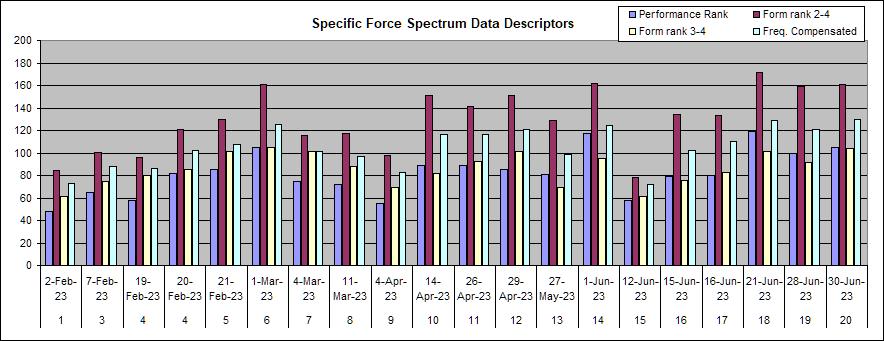 Descriptors