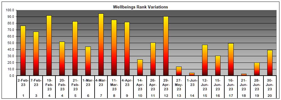Wellbeing