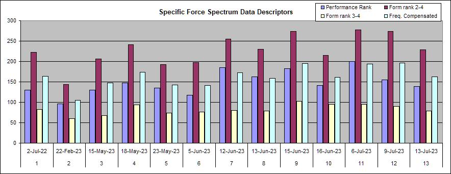 Descriptors