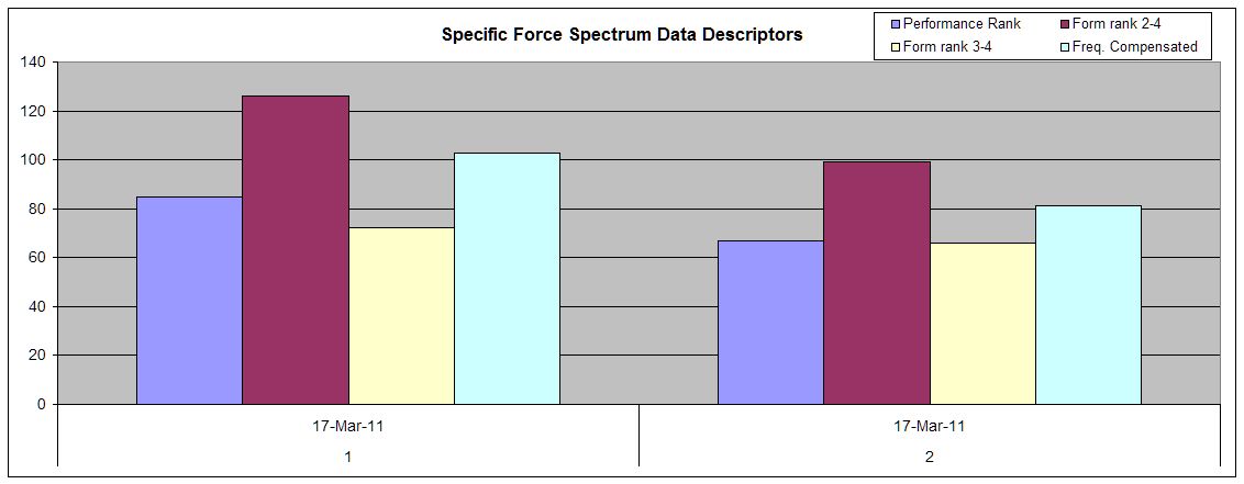 Descriptors