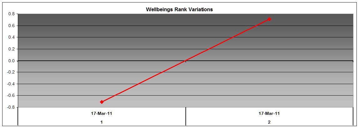 Wellbeing