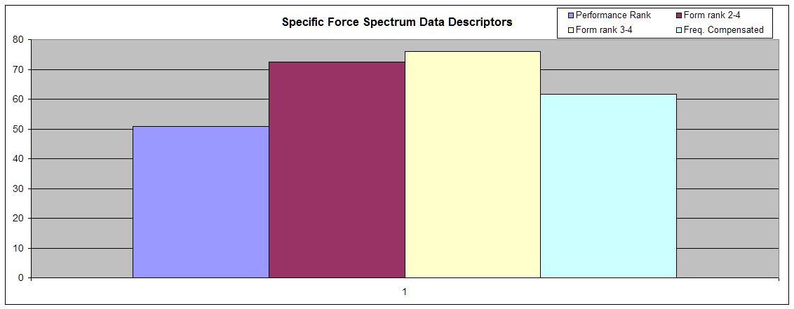 Descriptors