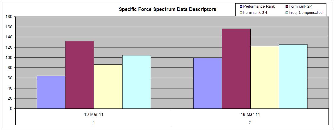 Descriptors