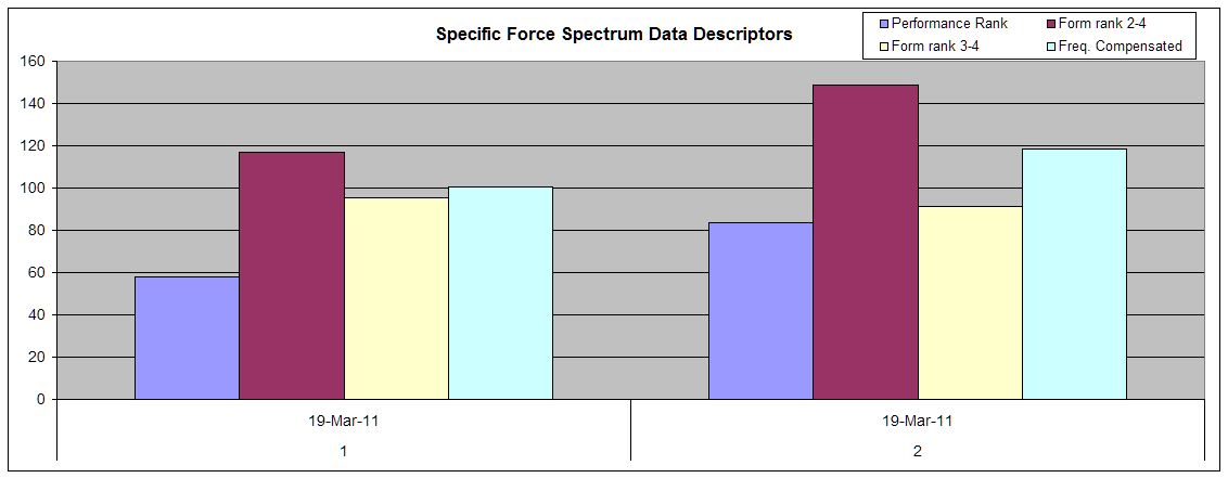 Descriptors