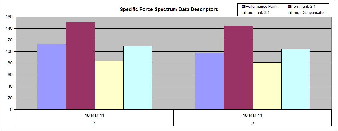 Descriptors