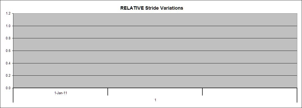 Stride Variation