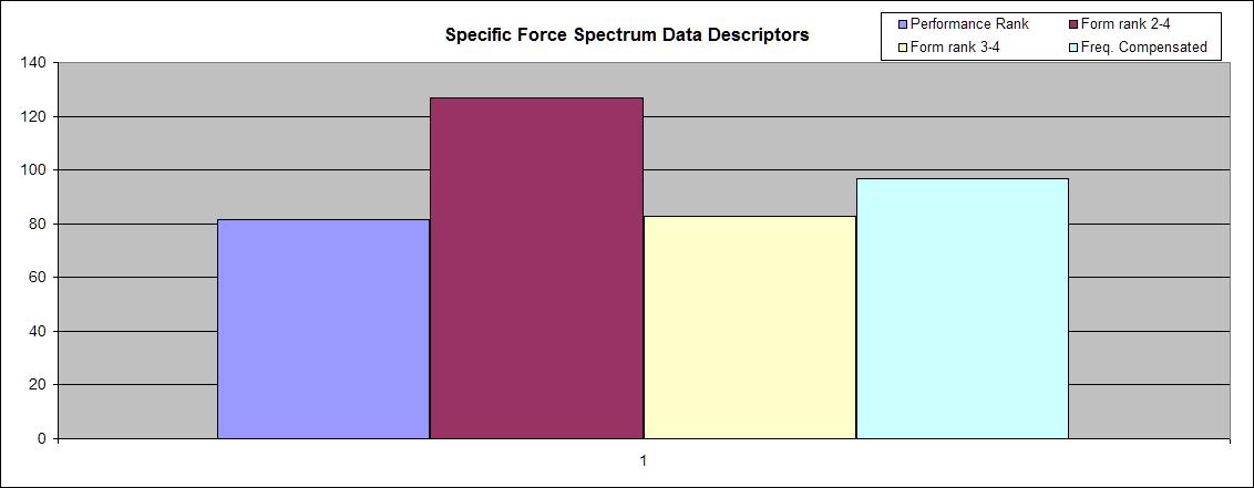 Descriptors
