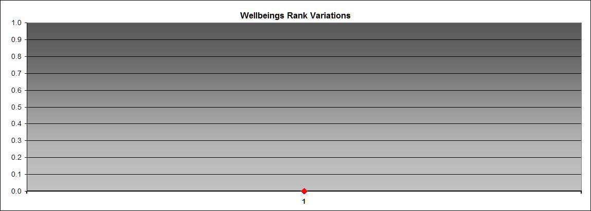 Wellbeing